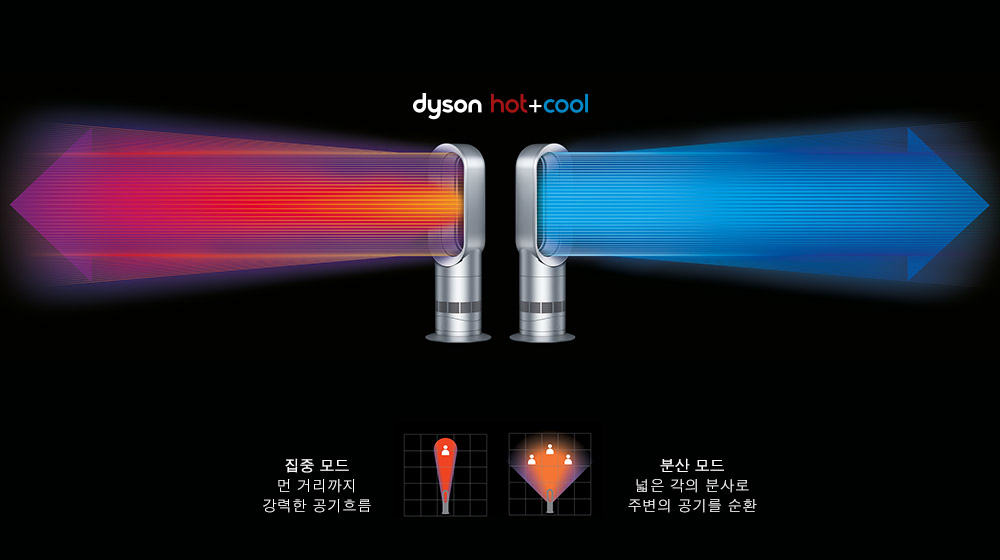 dyson hot + cool